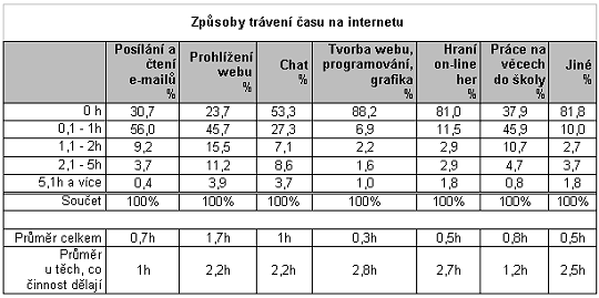 zpusoby travení času na internetu.gif